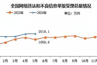 小法：很高兴贝林厄姆这种天才是中场，因为我们通常谈论的是前锋